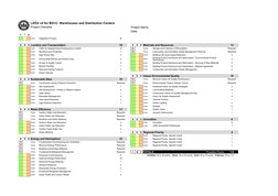 Leed Project Score Card LEED v4 BD+C Scorecard Overview | PDF | Green Building | Sustainable Energy