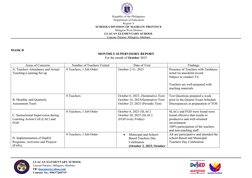 Republic of the Philippines
Department of Education
Region V
SCHOOLS DIVISION OF MASBATE PROVINCE
Milagros West District
LUAC