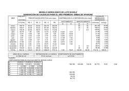 MODELO HIDROLOGICO DE LUTZ SCHOLZ
GENERACION DE CAUDALES PARA EL AÑO PREMEDIO -EMBALSE APARUNE
MES
PRECIPITACION EFECTIVA (mm