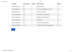 AIOU Unofficial Transcript Summary | PDF