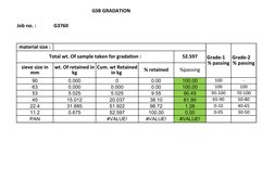 GSB Gradation Test Results and Analysis | PDF | Gravel | Sedimentology
