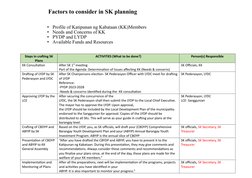Sk Project Sample Steps for Crafting SK Plans | PDF | Entrepreneurship | Labour Economics