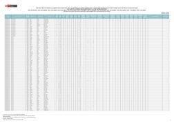 Región
Grupo de Inscripción2
Documento 
de Identidad
Apellido Paterno
Apellido Materno
Nombres
Orden de 
Mérito
Puntaje 
Fina