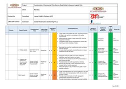 Project
Construction of Commercial Plots Service Road Birkat Al-Awamer Logistic Park
Client
Manateq
Contract No.
Consultant
J