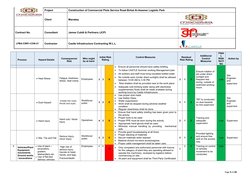 Project
Construction of Commercial Plots Service Road Birkat Al-Awamer Logistic Park
Client
Manateq
Contract No.
Consultant
J