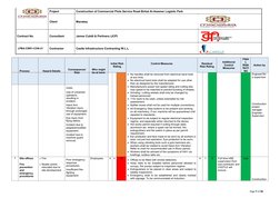 Project
Construction of Commercial Plots Service Road Birkat Al-Awamer Logistic Park
Client
Manateq
Contract No.
Consultant
J