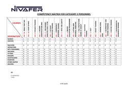 HSE Competency Matrix Overview | PDF | Occupational Safety And Health ...