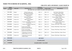 Term 2 Learning Scheme for Basic 8 | PDF | Grammar | Mathematics