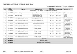 Term 2 Learning Scheme for Basic 8 | PDF | Grammar | Mathematics