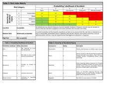 HIRA for Decking Construction Risks | PDF | Risk | Injury