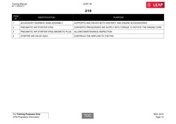 CFM Doc Leap 1B Cid Eng Ab 3 V1 | PDF | Valve | Engines
