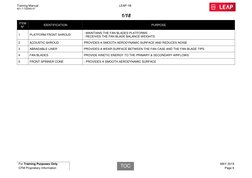 CFM Doc Leap 1B Cid Eng Ab 3 V1 | PDF | Valve | Engines
