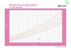 Who Cgs WHO Growth Standards for Children 0-5 | PDF | Percentile | Family
