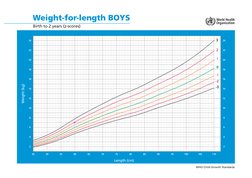 Who Table WHO Growth Standards for Children 0-5 | PDF | Percentile | Family