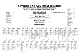 SDA Church Organizational Structure | PDF | Deacon | Pastor