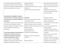 sí y con números naturales a través de distintos 
procedimientos (relaciones numéricas, expresiones 
equivalentes, representa