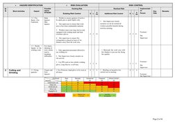 Hot Work Risk Assessment Template | PDF | Welding | Construction