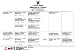 IPPD for Teachers 2023-2024 Plan | PDF | Learning | Pedagogy