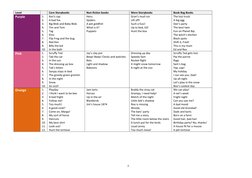 RWI Reading Books and Progression Guide | PDF