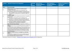 Medical Devices Essential Principles Checklist | PDF | Medical Device ...