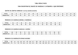 TABLA RESULTADOS
PARA ENCONTRAR EL INDICE DE ANSIEDAD Y CATEGORÍA A QUE PERTENECE
DENTRO DE LÍMITES NORMALES  (no hay ansieda