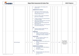 Cladding Risk Assessment Major Risks Assessment for Cladding Work | PDF | Personal Protective ...