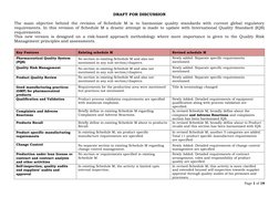 Revised Schedule M Guidelines Overview | PDF | Tablet (Pharmacy)