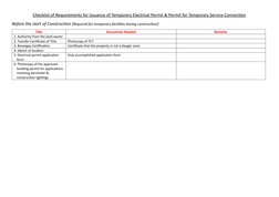 Temporary Electrical Permit Checklist | PDF | Technology & Engineering
