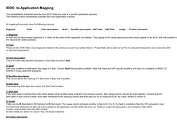 IDOC  to Application Mapping 
The spreadsheets presented describe how IDOC fields are used in a specific application scenario