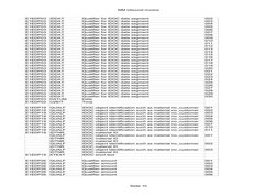 MM inbound invoice
Seite 10
E1EDP03
IDDAT
Qualifier for IDOC date segment
002
E1EDP03
IDDAT
Qualifier for IDOC date segment
0