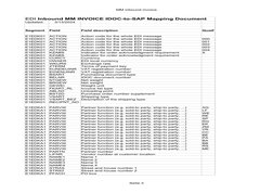 MM inbound invoice
Seite 3
Updated:
3/13/2024
Segment
Field
Field description
Qualf
E1EDK01
ACTION
Action code for the whole