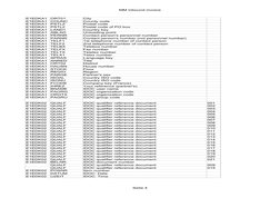 MM inbound invoice
Seite 4
E1EDKA1 ORT01
City
E1EDKA1 COUNC
County code
E1EDKA1 PSTLZ
Postal code
E1EDKA1 PSTL2
Postal code o