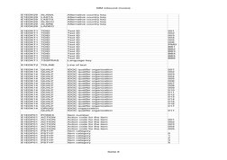 MM inbound invoice
Seite 8
E1EDK29
ALANA
Alternative country key
E1EDK29
LASTA
Alternative country key
E1EDK29
LASTG
Alternat