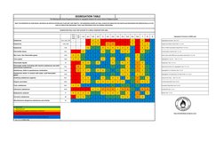 1.1, 
1.2, 
1.5
1.3, 
1.6
1.4
2.1
2.2
2.3
3
4.1
4.2
4.3
5.1
5.2
6.1
6.2
7
8
9
Segregation Provisions in IMDG code
Explosives