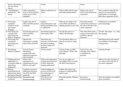 DNA and Mutation Lesson Plan for Grade 10 | PDF | Genetics | Dna