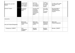 Diversion Program
Assessed by:
Name and Position/Designation
Chairperson, C/MIMTF
Member, C/MIMTF
Activated CICL and CAR 
Reg