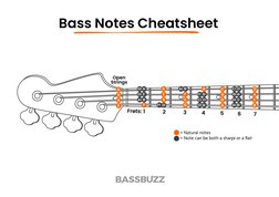 Bass Notes Cheat Sheet | PDF