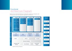 Finnone FinnOne Neo Details | PDF | Loans | Banks