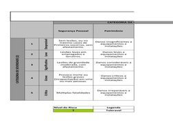 CATEGORIA DA CONSEQUÊNCIA (1)
Segurança Pessoal
Patrimônio
CATEGORIA DE SEVERIDADE (2)
1
Desprezivel
2
Leve
3
Significativa
4