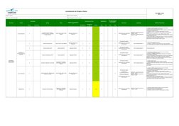 Levantamento de Perigos e Danos
Empresa: Cepemar
Data da revisão: 01/08/2019
Responsável: SETOR DE QSMS
Projeto: Abragencia d