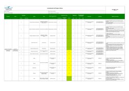 Levantamento de Perigos e Danos
Empresa: Cepemar
Data da revisão: 01/08/2019
Responsável: SETOR DE QSMS
Projeto: Abragencia d