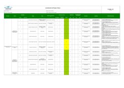 Levantamento de Perigos e Danos
Empresa: Cepemar
Data da revisão: 01/08/2019
Responsável: SETOR DE QSMS
Projeto: Abragencia d