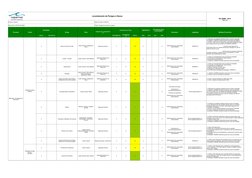 Levantamento de Perigos e Danos
Empresa: Cepemar
Data da revisão: 01/08/2019
Responsável: SETOR DE QSMS
Projeto: Abragencia d