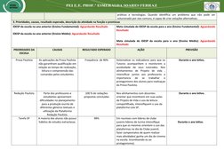 práticas  e  tecnologias.  Quando  identifica  um  problema  que  não  pode  ser
solucionado por vias comuns, é capaz de cria