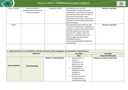 Aluno Presente
Busca ativa diária e
semanalmente de alunos com
frequência irregular.
Frequência de 90%
Nos alinhamentos das a