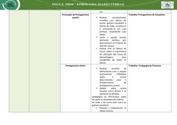 um.
Promoção do Protagonismo
juvenil

Realizar
 
semanalmente
reuniões  com  líderes  de
turma, grêmio estudantil e
lideres