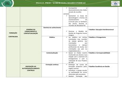 
Acompanhar
 
o
desenvolvimento dos clubes
através de reuniões
semanais

Apresentar  os  Guias  de
Aprendizagem e formas de