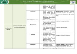 líderes
 
de
 
turma,
presidentes  de  Clubes  e
Grêmio  Estudantil  para
efetiva
 
participação
protagonista.
Devolutivas
