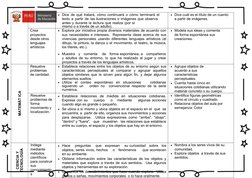 Dice de qué tratará, cómo continuará o cómo terminará el 
texto a partir de las ilustraciones o imágenes que observa 
antes