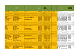 Contacted Person
Customer Name
Email
Mobile
Class
Model
Engine Number
Mr. Ashish Katyal
M/S Cuir Impex
9810337946
9/30/2012